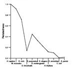 comparative genomics plot