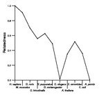 comparative genomics plot