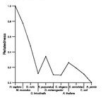 comparative genomics plot