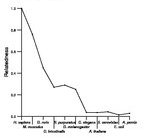 comparative genomics plot