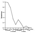 comparative genomics plot