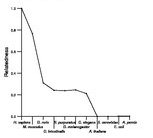 comparative genomics plot