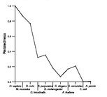 comparative genomics plot