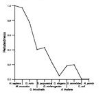 comparative genomics plot