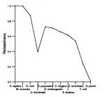 comparative genomics plot