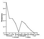 comparative genomics plot