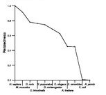 comparative genomics plot