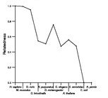 comparative genomics plot