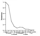 comparative genomics plot