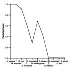 comparative genomics plot