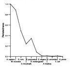 comparative genomics plot