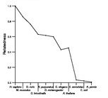 comparative genomics plot