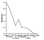 comparative genomics plot