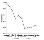 comparative genomics plot