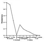 comparative genomics plot