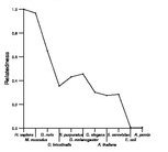 comparative genomics plot