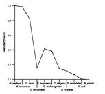 comparative genomics plot