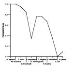 comparative genomics plot