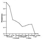 comparative genomics plot