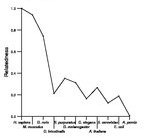 comparative genomics plot