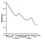 comparative genomics plot