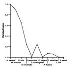 comparative genomics plot