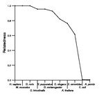 comparative genomics plot