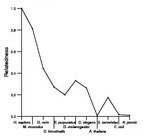 comparative genomics plot