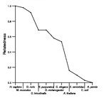 comparative genomics plot