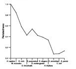 comparative genomics plot