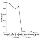 comparative genomics plot