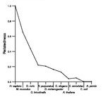 comparative genomics plot