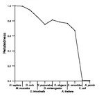 comparative genomics plot