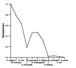 comparative genomics plot