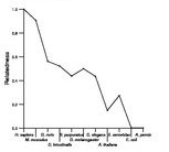 comparative genomics plot