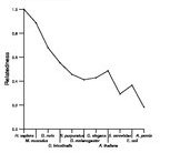 comparative genomics plot