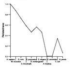 comparative genomics plot