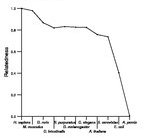 comparative genomics plot