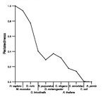 comparative genomics plot