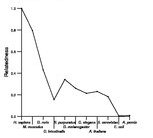 comparative genomics plot