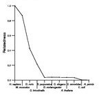 comparative genomics plot