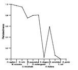 comparative genomics plot