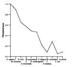 comparative genomics plot