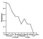 comparative genomics plot