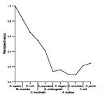 comparative genomics plot