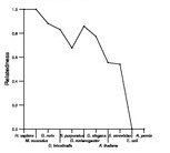 comparative genomics plot