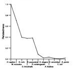 comparative genomics plot