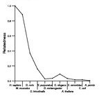 comparative genomics plot