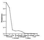 comparative genomics plot