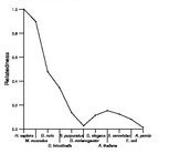 comparative genomics plot